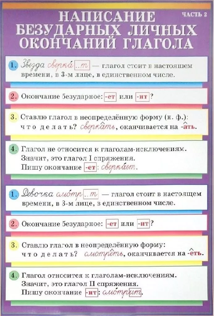 Плакат двухстор."Написание безударных личных окончаний глагола / Члены предложения" (65х93см, лам.)