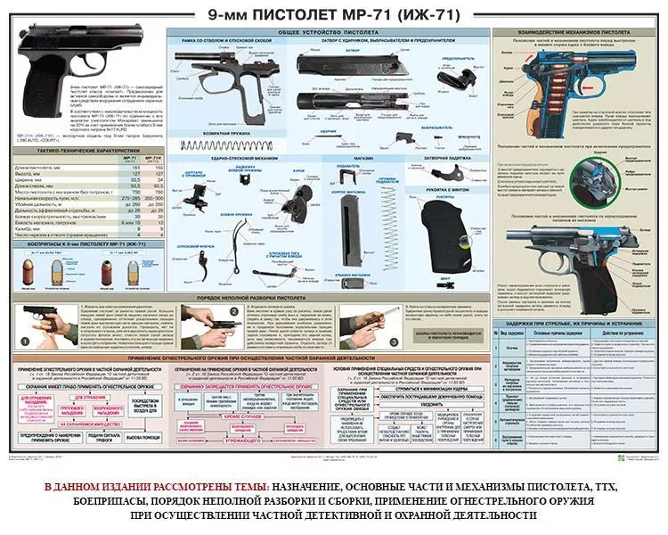 Плакат "9-мм пистолет МР-71 (ИЖ-71)" (1 шт., 70х100см)